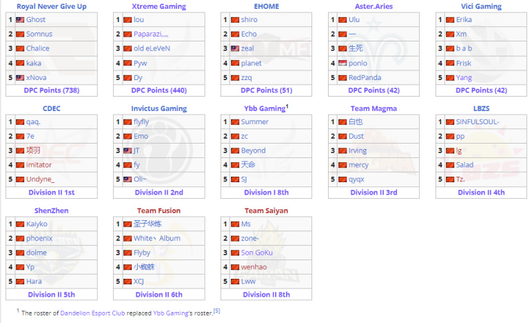 【刀塔2】TI11中国预选赛开战，参与投票和社区玩家一起为心仪战队加油！-第1张