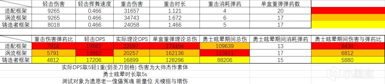 【命运2】全紫武伤害与DPS测试-第18张