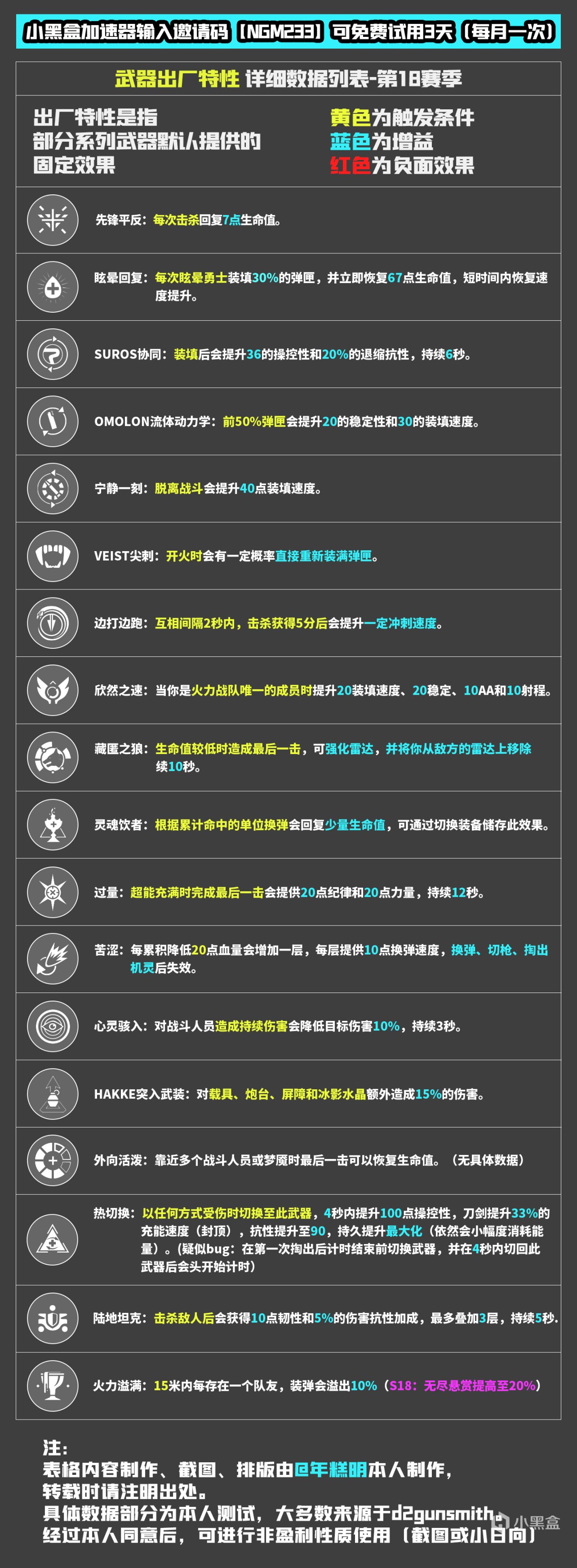 《天命2》五張圖，給你提供超全PERK數據（S18）-第7張