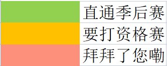 【鬥陣特攻聯賽】第十九周賽果總結以及下賽段賽程介紹-第2張