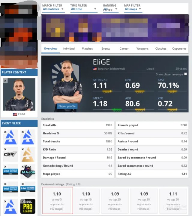 【CS:GO】HLTV数据小科普，关于Featured ratings和Ranking Filter.-第4张
