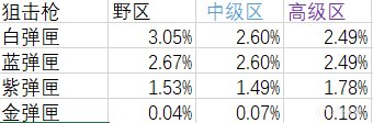 【Apex 英雄】为什么找不到涡轮增压？通过数据了解APEX战利品生成概率(下)-第2张