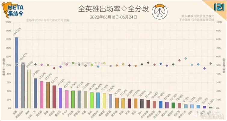 我玩到了新英雄雾子！聊聊新英雄和她背后迈入全新阶段的《守望先锋》-第10张