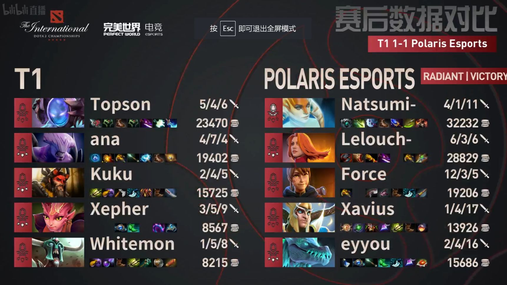 【刀塔2】TI11東南亞預選賽：黑馬攔截上帝晉級路！Polaris 2-1 T1 殺進總決-第5張