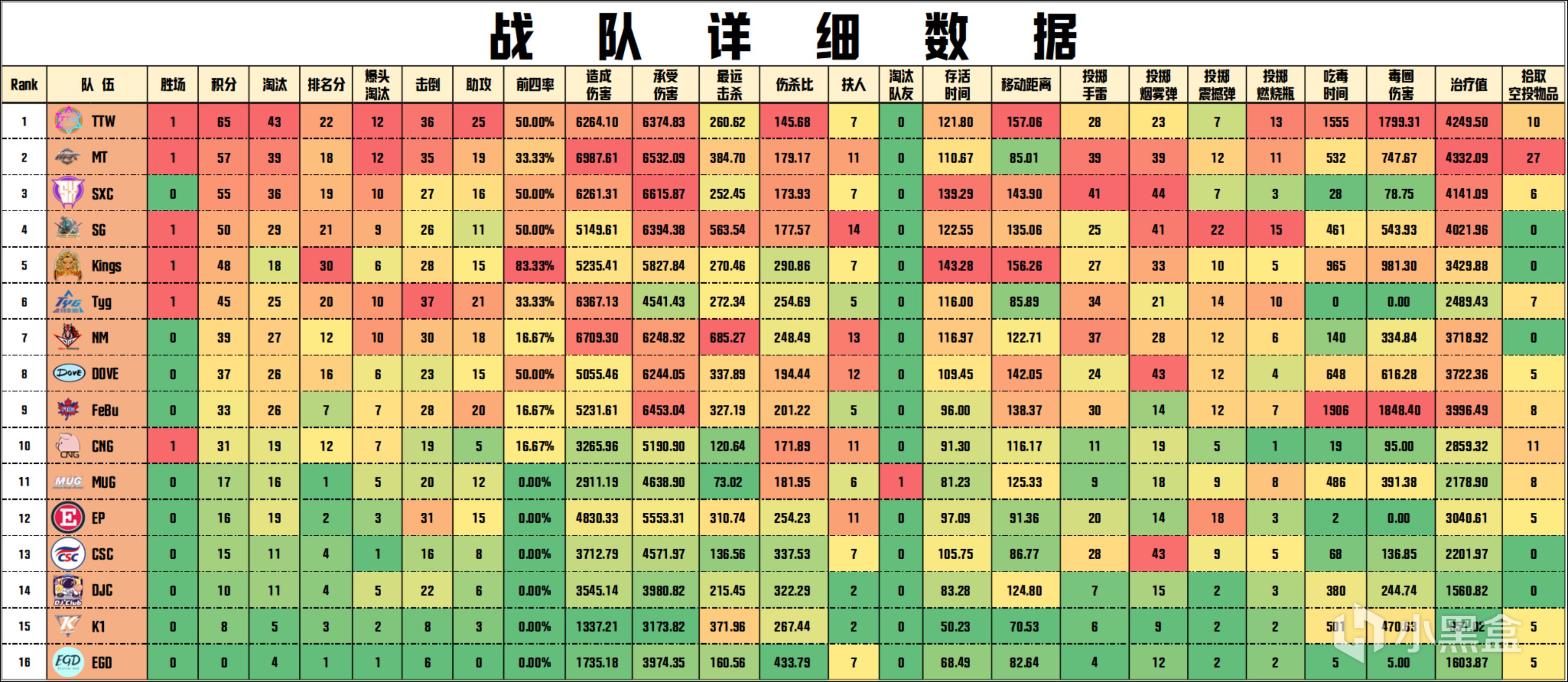 【FM聯賽】秋季賽第1周決賽，TTW 65本週冠軍，TTW_YJ淘汰王15殺-第2張