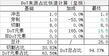 【warframe雜談】元素一金加一銀，你們真是大聰明-第6張