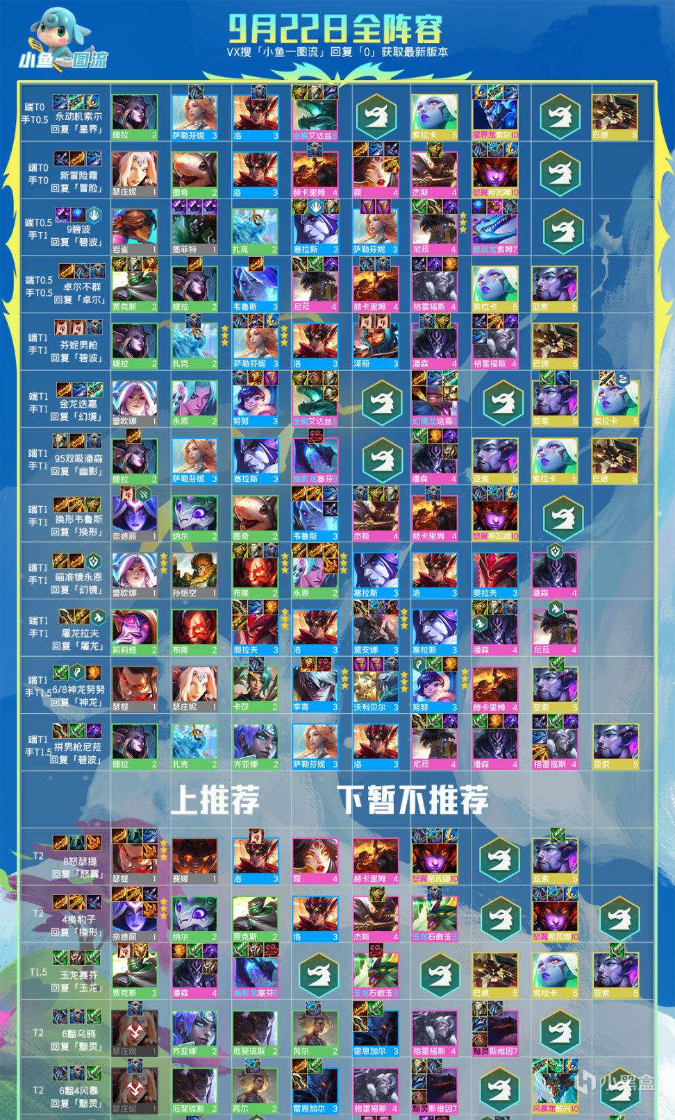 【云顶之弈】「T0索尔永动机」12.18法系环境爆冷门版本答案!-第1张