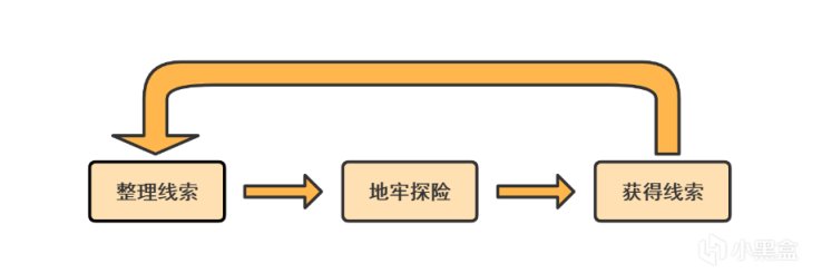 【PC游戏】盒娘后援会——Rogue玩法是如何重构游戏叙事的？-第15张