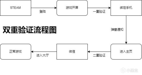 【3000字】重新设计吃鸡UI和运营机制-第1张