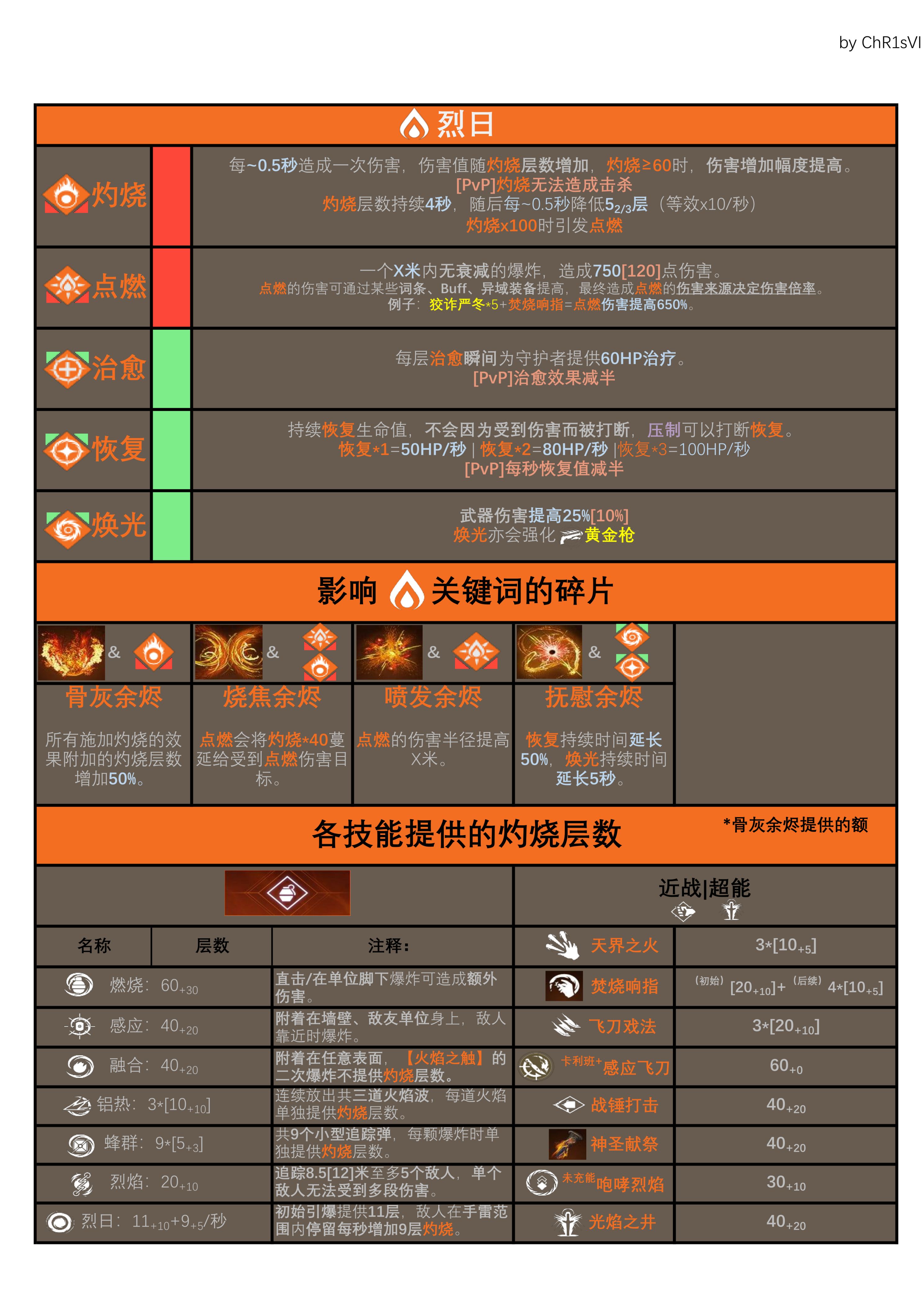 命运2-四属性关键词全解析 快速理解游戏核心机制-第1张