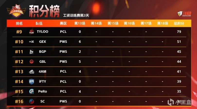 【绝地求生】TAPS工资训练赛D3第1场：17虽败犹荣，GEN7杀吃鸡-第10张