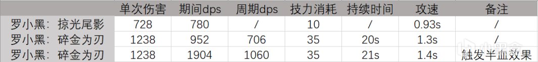 【明日方舟】干员简评——罗小黑-第7张