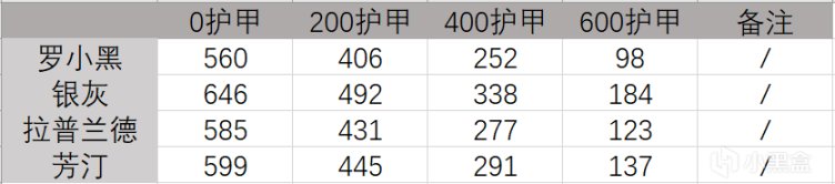 【明日方舟】干员简评——罗小黑-第2张