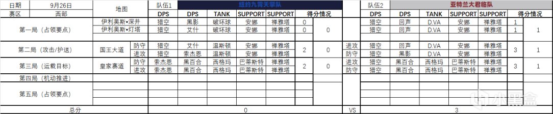 【守望先锋】趁着第二周还没开赛，浅浅地统计下倒计时杯第一周比赛一些数据-第9张