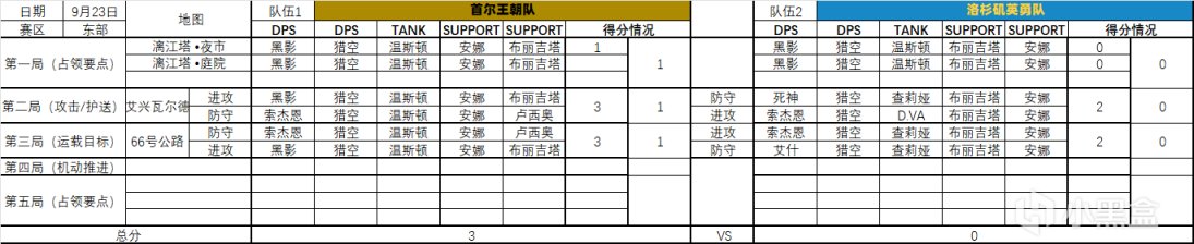 【鬥陣特攻】趁著第二週還沒開賽，淺淺地統計下倒計時杯第一週比賽一些數據-第14張