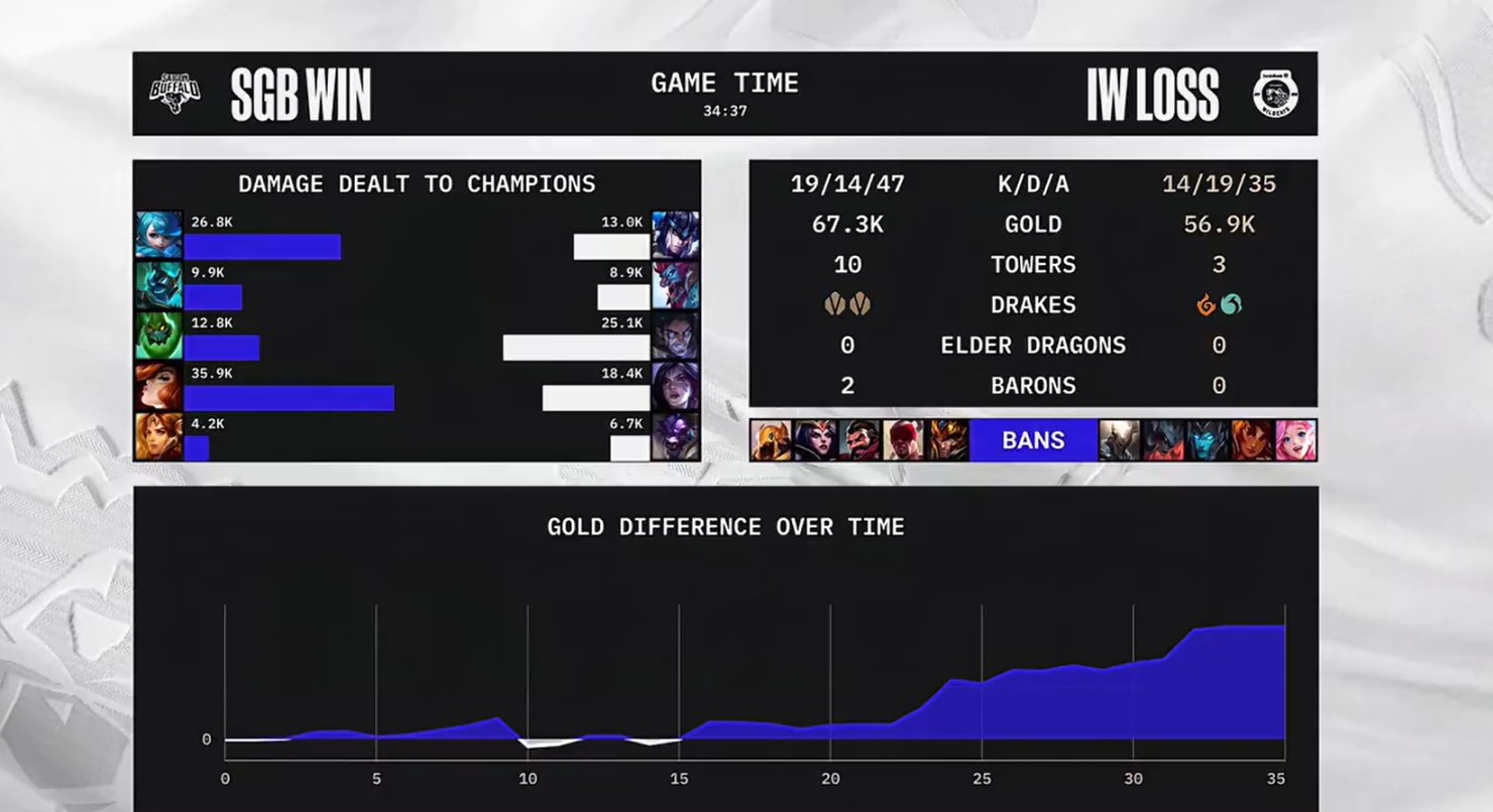 【英雄联盟】SGB 1-0 IW，越班＞土班-第12张