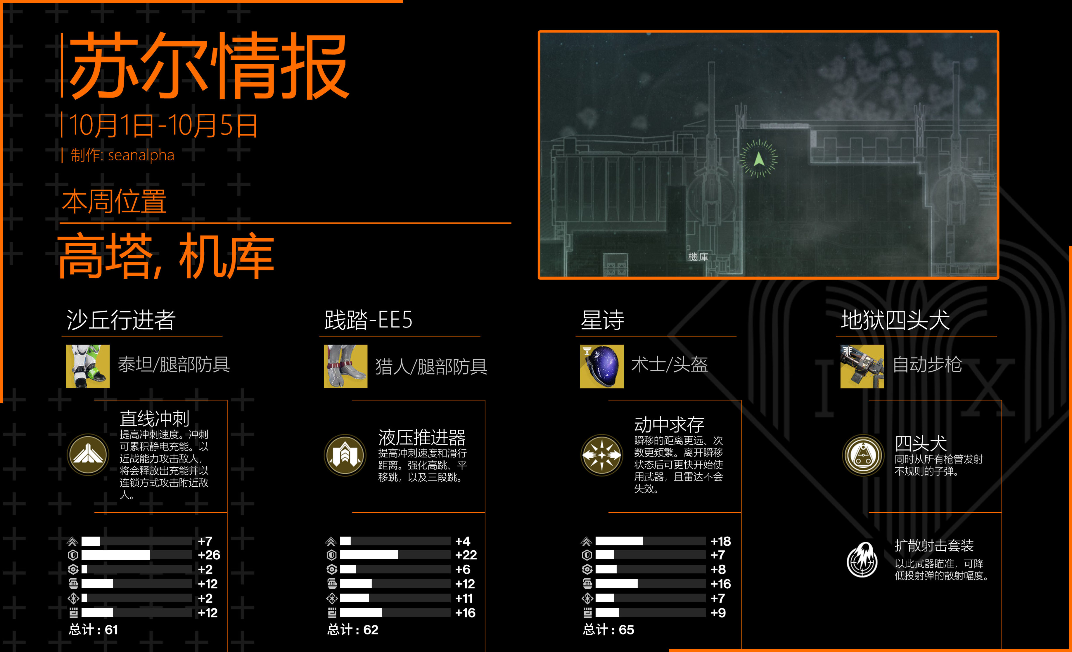 《命运2》苏尔情报&试炼周报 - 2022年10月1日-第1张