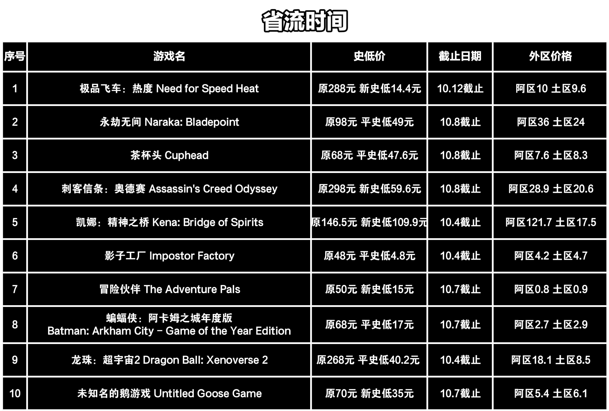 【PC游戏】掏空钱包！国庆steam史低游戏推荐特辑！10.1~10.13-第24张