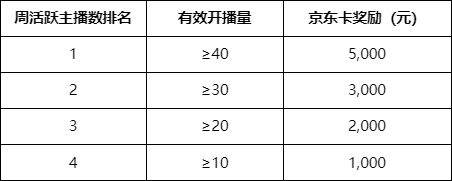 虎牙守望先锋“归来”主播招募：现金豪礼等你来拿！-第4张