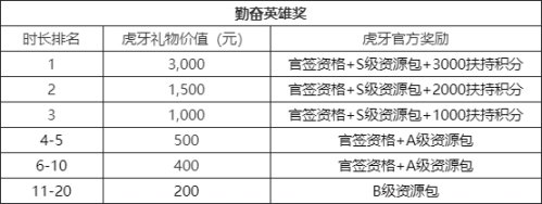 虎牙守望先锋“归来”主播招募：现金豪礼等你来拿！-第3张