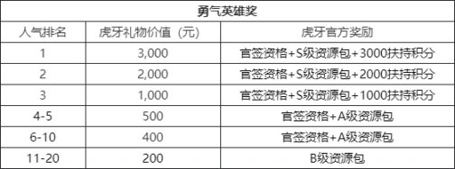 虎牙守望先锋“归来”主播招募：现金豪礼等你来拿！-第2张