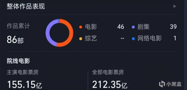 【影視動漫】國慶檔開局：《萬里歸途》首日破5000萬奪冠，張譯或成最大贏家-第25張