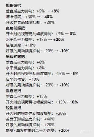一起看绝地求生20.1赛季版本更新，4倍镜改版，握把平衡调整~-第1张