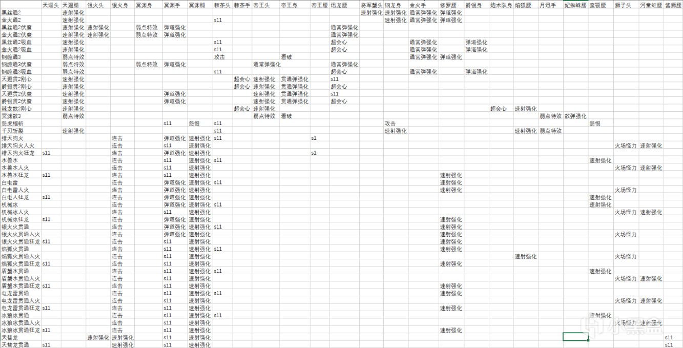 《怪猎：曙光》V12.0轻弩毕业配装推荐-第60张