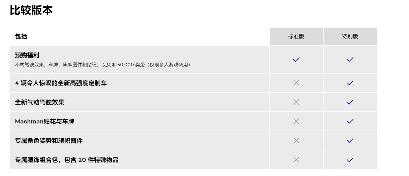 《极品飞车22:不羁》现已开启预购 国区标准版售价248元 12月2日发售-第5张
