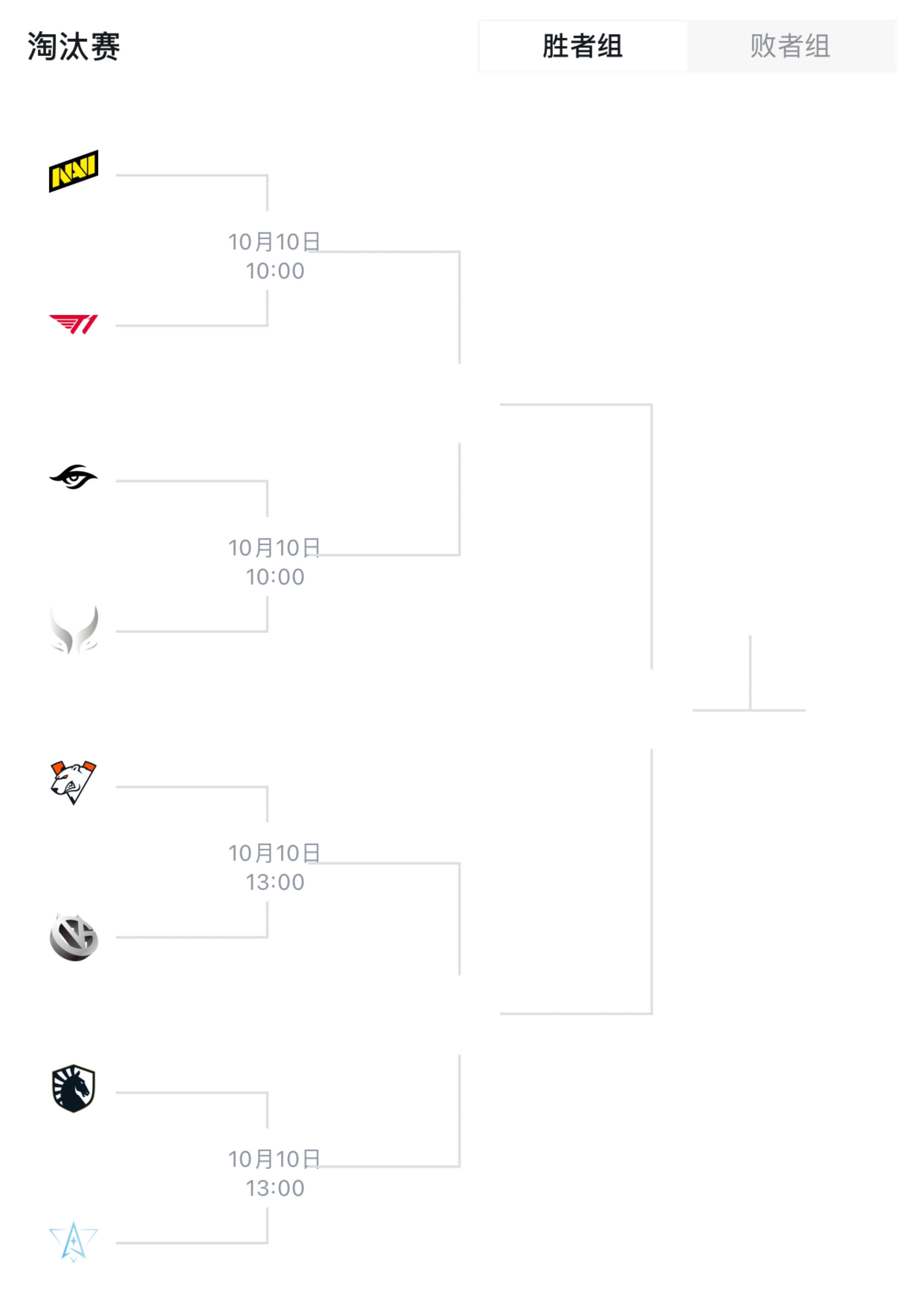 【刀塔2】TI11突圍賽小組賽結束，XG、VG攜手步入淘汰賽勝者組-第2張