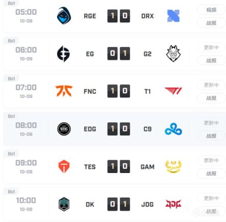 【PC遊戲】黑盒早報：LPL5勝1負暫列第一，LCK4連敗；RTX 4090顯卡3DMark跑分洩露-第0張