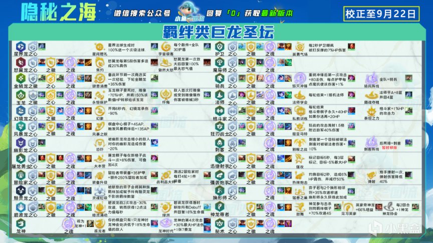 【云顶之弈】EZ、赛娜、乌鸦、沃利贝尔、4炮/刺/神龙均加强！10.12PBE测试服更新剖析-第42张