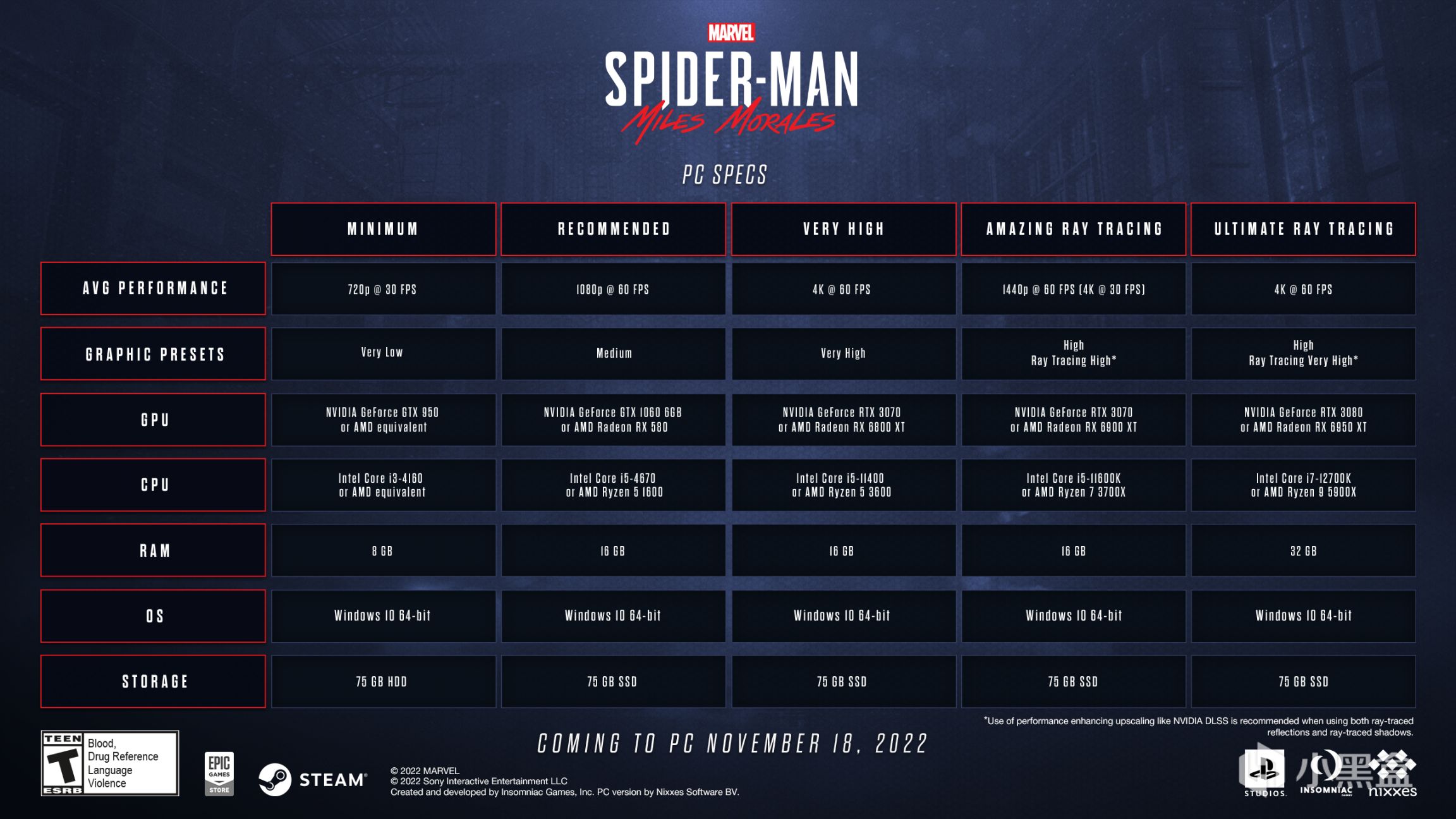 《漫威蜘蛛俠 邁爾斯·莫拉萊斯》PC版開放預購將於2022年11月18日發售-第10張