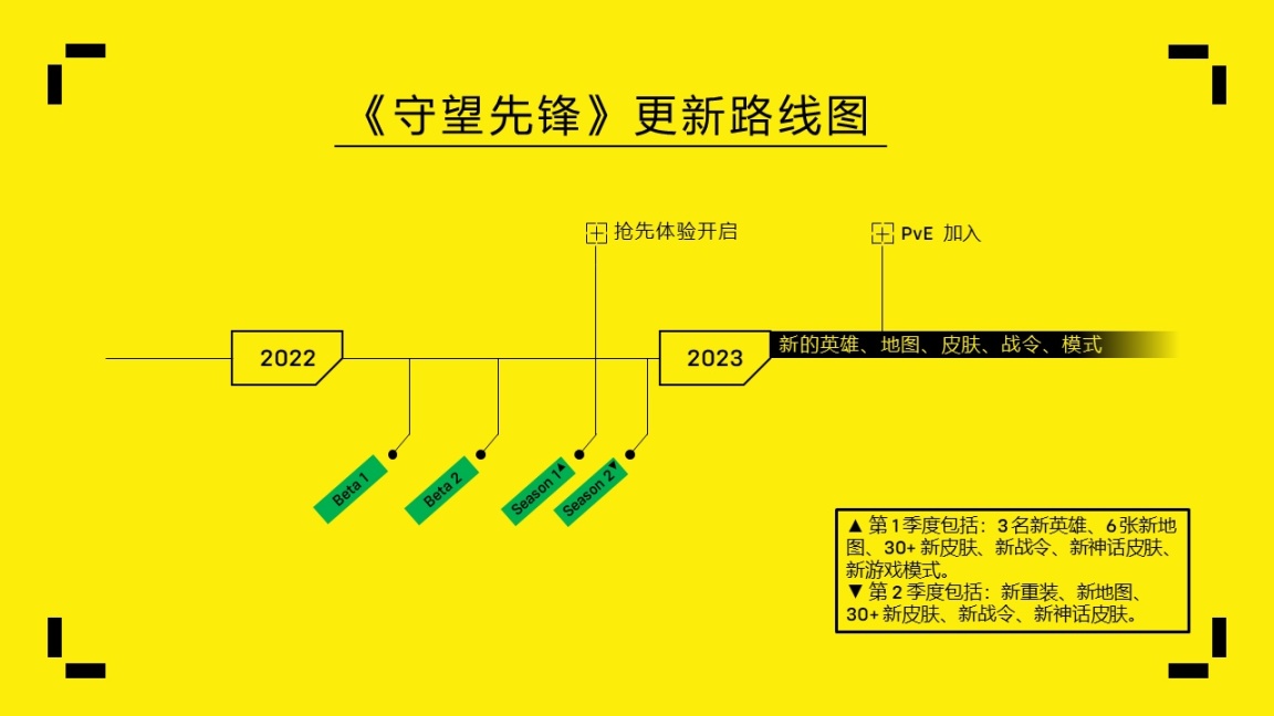 《守望先锋》正式服更新：物品、挑战进度及竞技定级修复-第0张