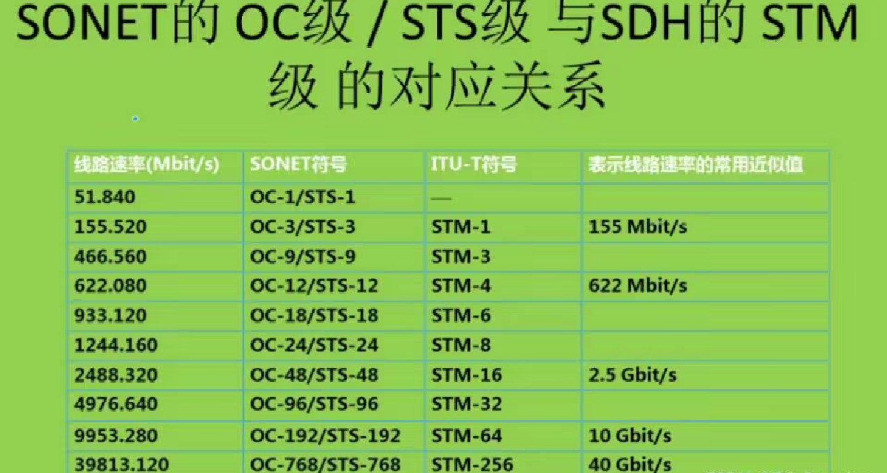 基础理论知识二：5G NR原理认知