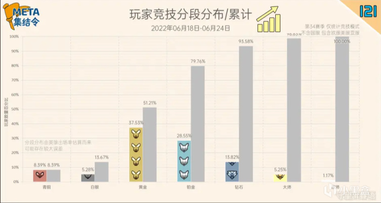 如何理解守望先锋竞技分数？