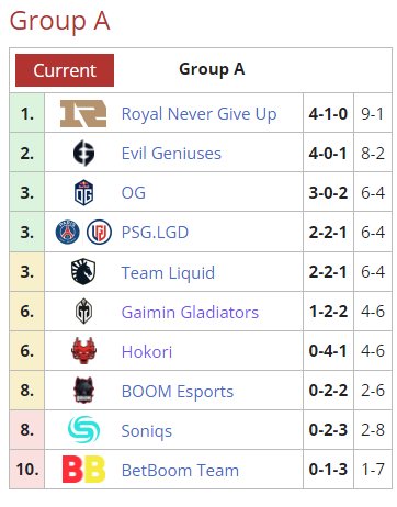 【刀塔2】TI11小組賽：逆風翻盤，我能來兩次！LGD 2-0戰勝Liquid