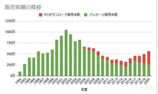 《交匯協奏曲》 —— 在終將救贖的道路上與你交匯-第2張