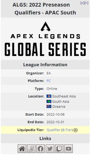 【Apex 英雄】ALGS APAC-S Qualifier2结束 中国战队GQ夺冠出线！-第8张