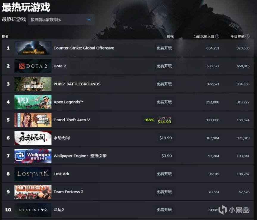 【PC遊戲】聊聊《永劫無間》上線一年後的表現-第0張