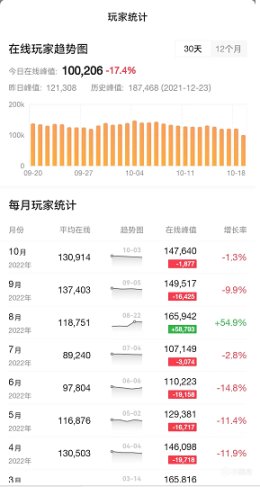 【PC遊戲】聊聊《永劫無間》上線一年後的表現-第1張