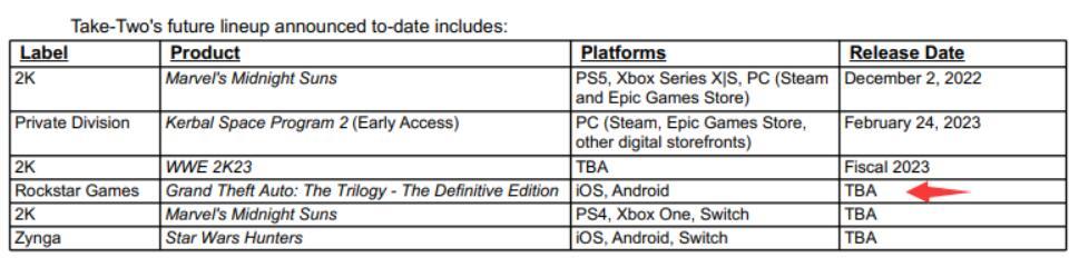 R星启动器代码泄露《GTA三部曲》或将登Epic和Steam 6%title%