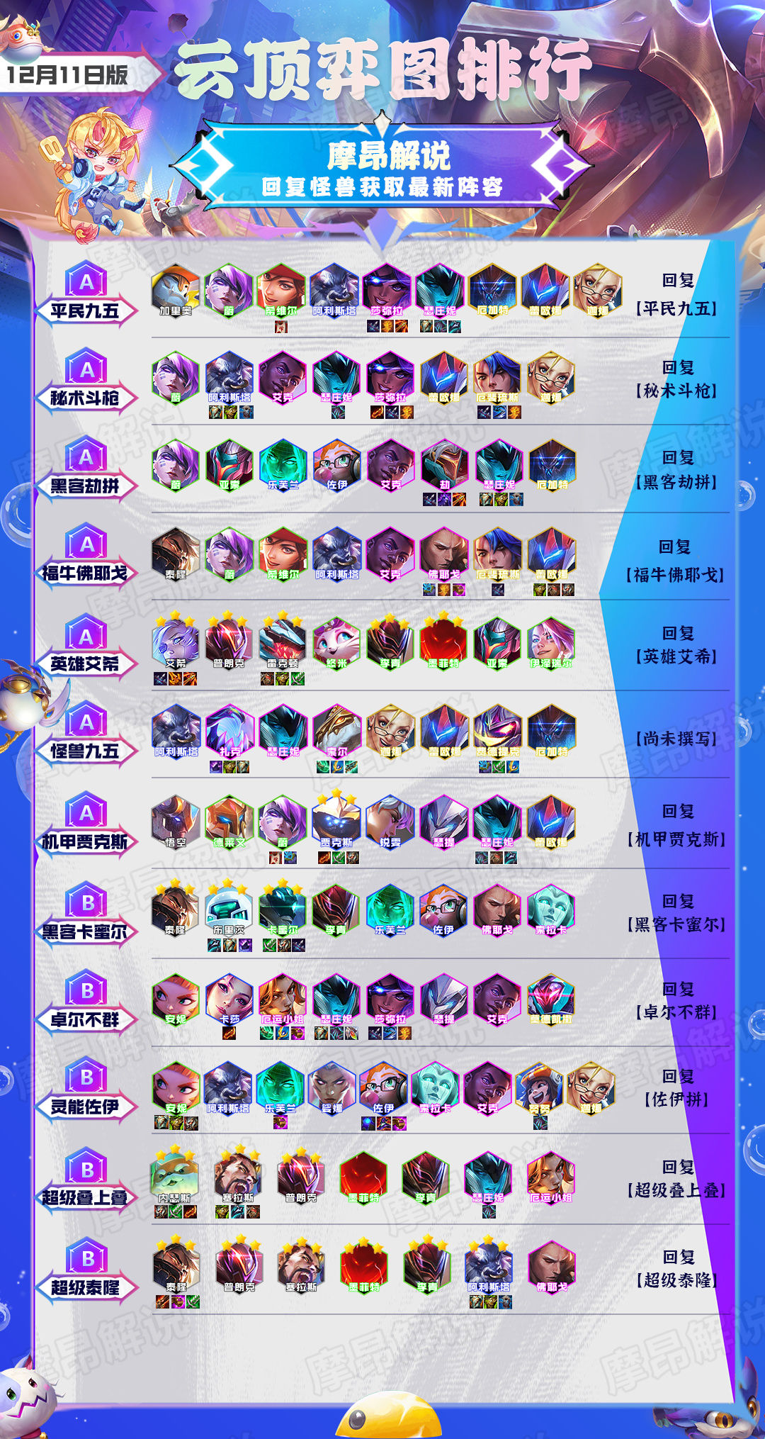 【云顶之弈】版本答案降临，疯狂连鸡，控制为王的平民九五他来了-第2张