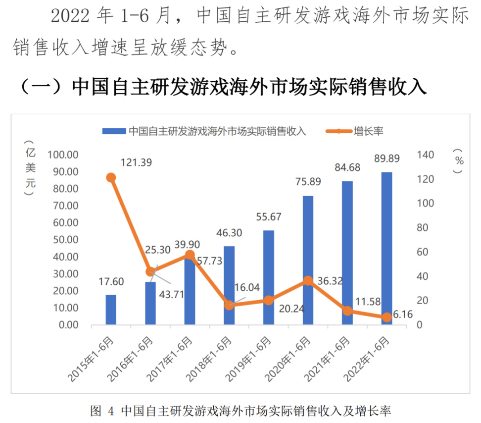 【PC游戏】2022年游戏行业究竟有多惨！哀鸿遍野一地鸡毛-第13张