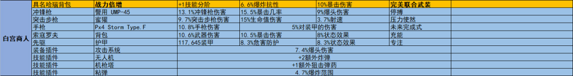 《全境封锁2》周报 活动/商店内容2022.12.13-第10张