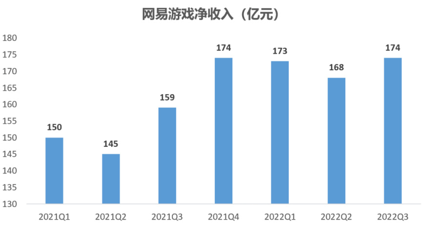 【PC遊戲】2022年遊戲行業究竟有多慘！哀鴻遍野一地雞毛-第4張