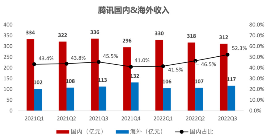 【PC游戏】2022年游戏行业究竟有多惨！哀鸿遍野一地鸡毛-第3张