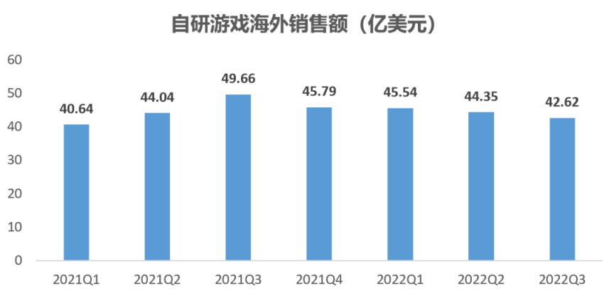 【PC遊戲】2022年遊戲行業究竟有多慘！哀鴻遍野一地雞毛-第14張