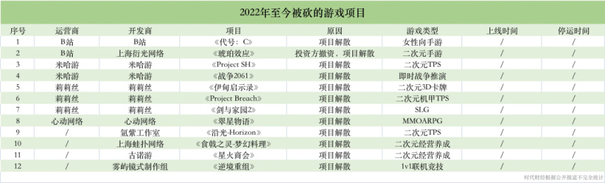 【PC游戏】2022年游戏行业究竟有多惨！哀鸿遍野一地鸡毛-第10张