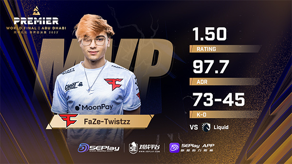 【CS:GO】阿努比斯的王！FaZe 2-1擊敗Liquid鎖定四強-第14張